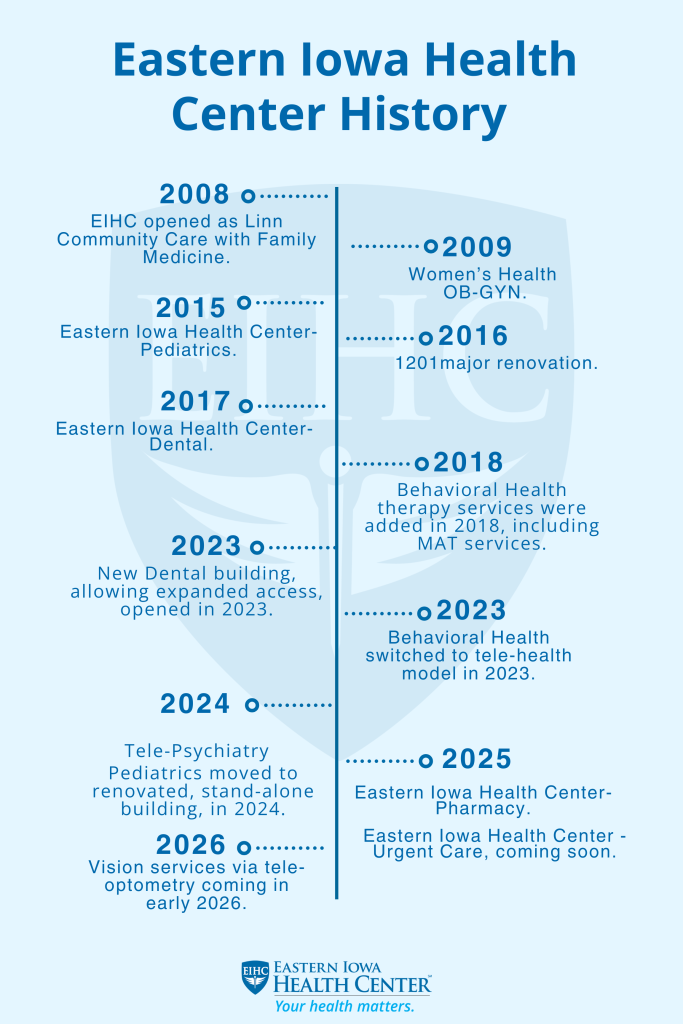 Eastern Iowa Health Center History