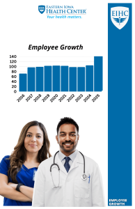 EIHC Employee Growth Annual Report