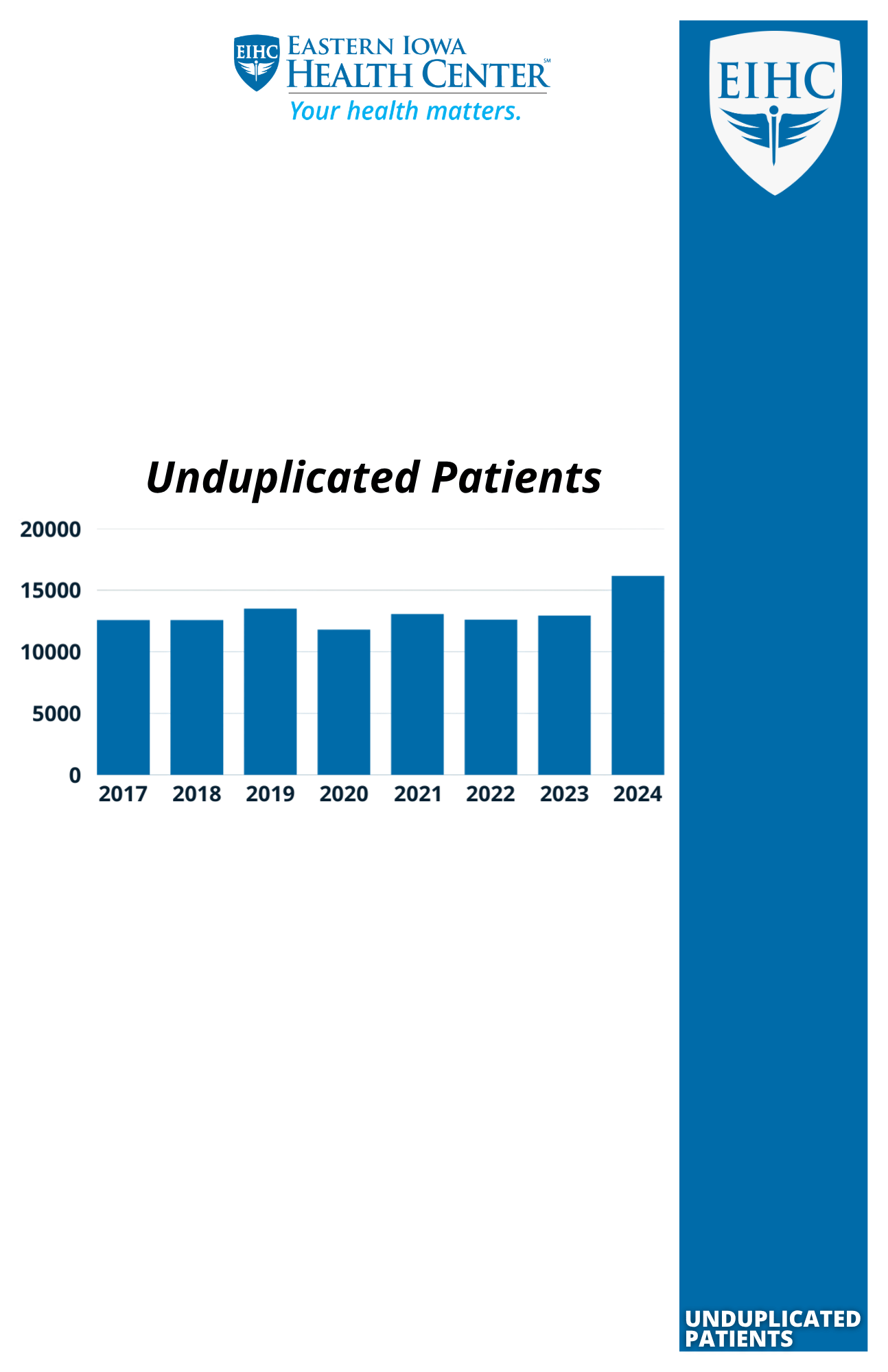EIHC Annual Report Patient Report